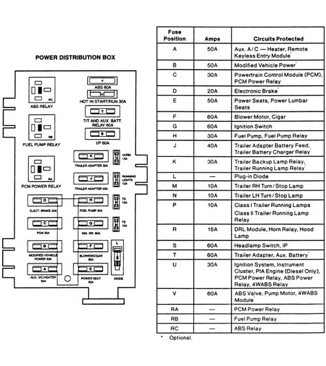 1997 ford e350 power distribution box diagram|Ford e 350 fuse panel.